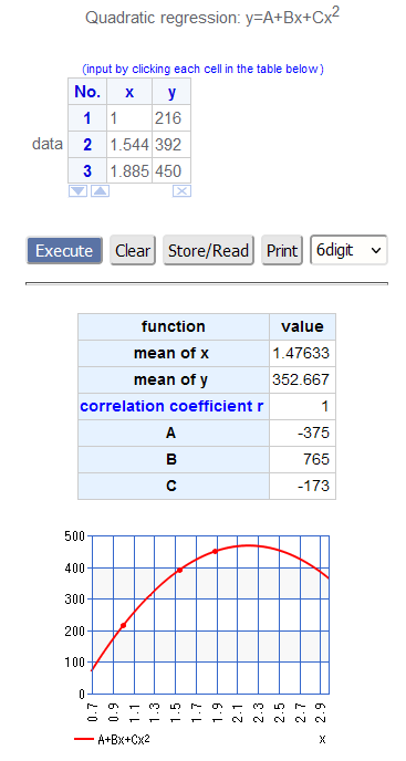 Quadratic regression.png