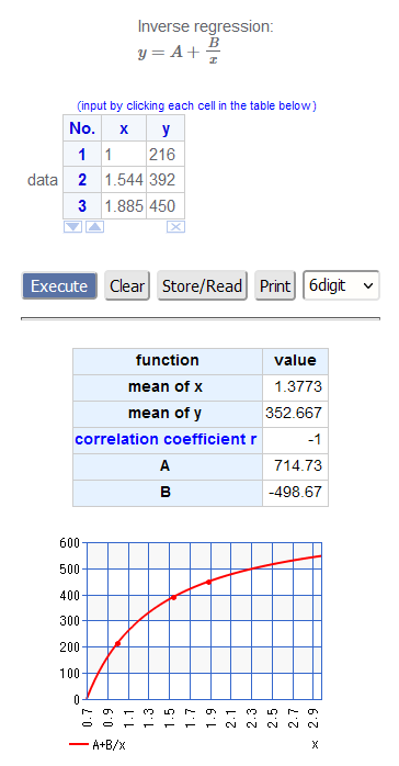 Inverse regression.png